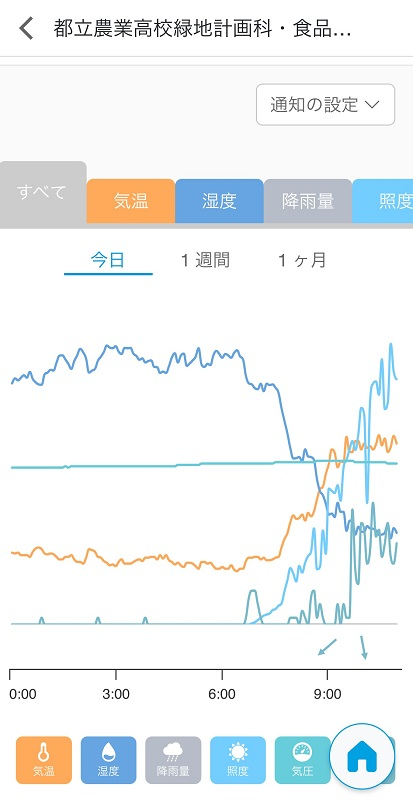weather sensor06